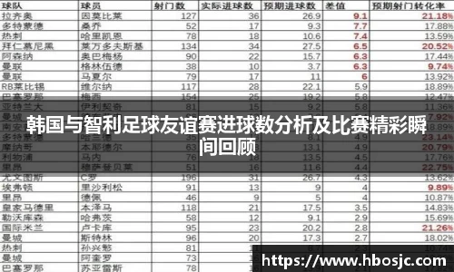 韩国与智利足球友谊赛进球数分析及比赛精彩瞬间回顾
