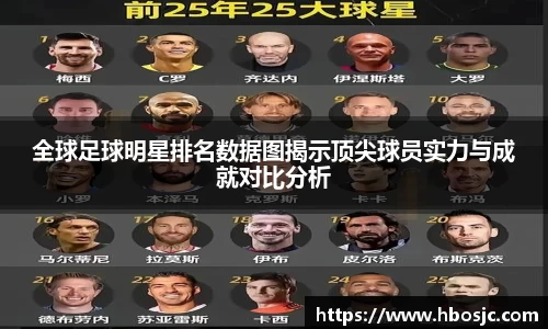 全球足球明星排名数据图揭示顶尖球员实力与成就对比分析
